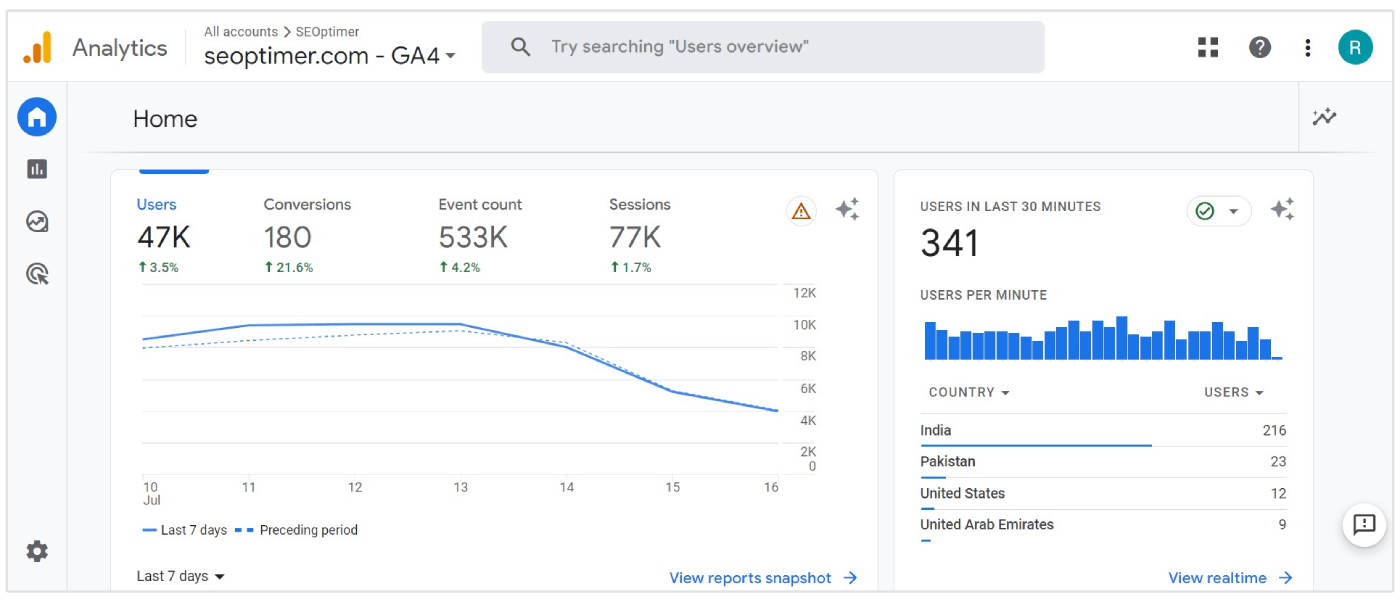 interfaccia di Google Analytics